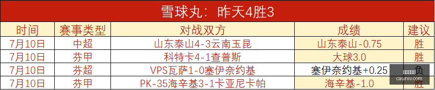 世界杯下注,足球竞猜,体育博彩,世界杯下注,足球竞猜,体育博彩,世界杯赔率,下注技巧