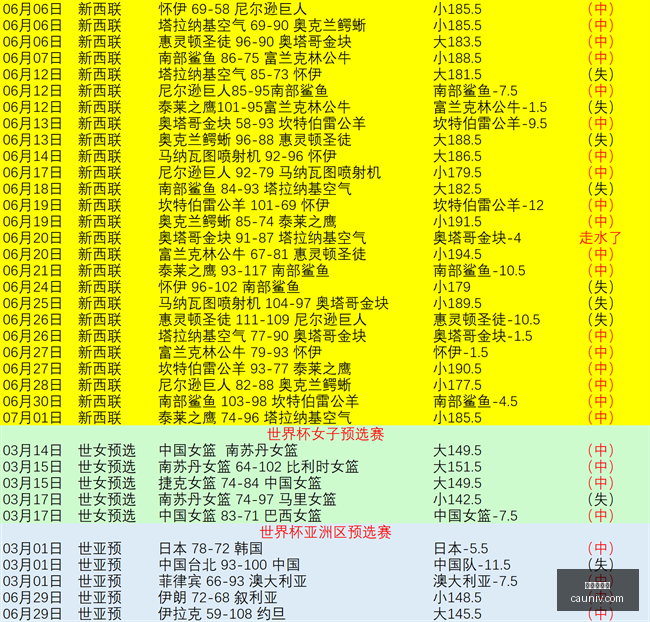 世界杯下注,足球竞猜,体育博彩,世界杯下注,足球竞猜,体育博彩,世界杯赔率,下注技巧